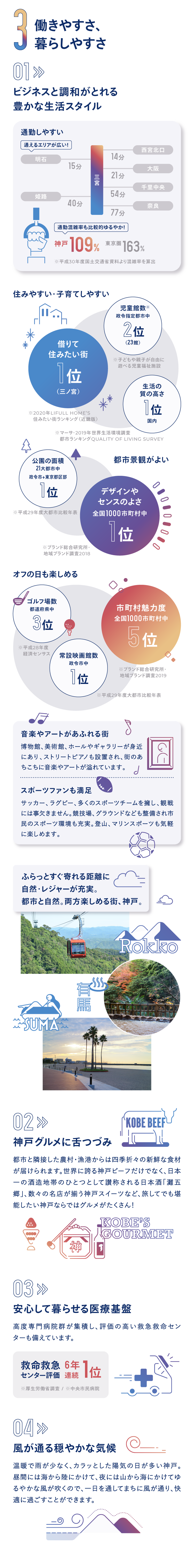 働きやすさ、暮らしやすさ