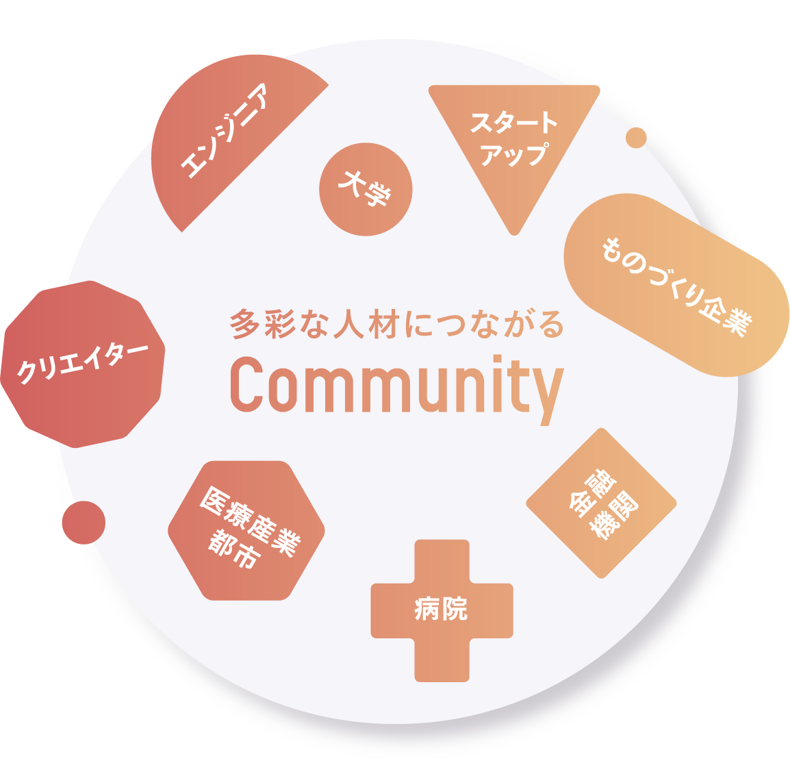 CHARM4 イラスト